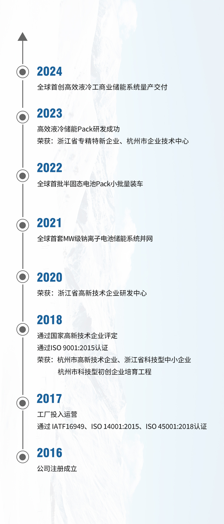 發展曆程-中文.jpg